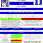 2019 Nba Draft Guide: Zion Williamson Scouting Profile With Regard To Basketball Player Scouting Report Template