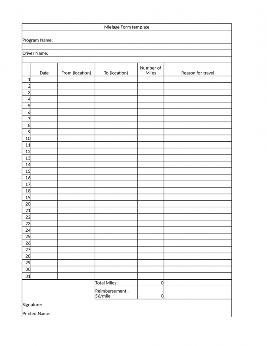 Gas Mileage Expense Report Template – Documents.thegreenerleithsocial.org