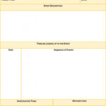 24+ Root Cause Analysis Templates (Word, Excel, Powerpoint within Failure Analysis Report Template