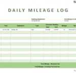 31 Printable Mileage Log Templates (Free) ᐅ Templatelab With Gas Mileage Expense Report Template