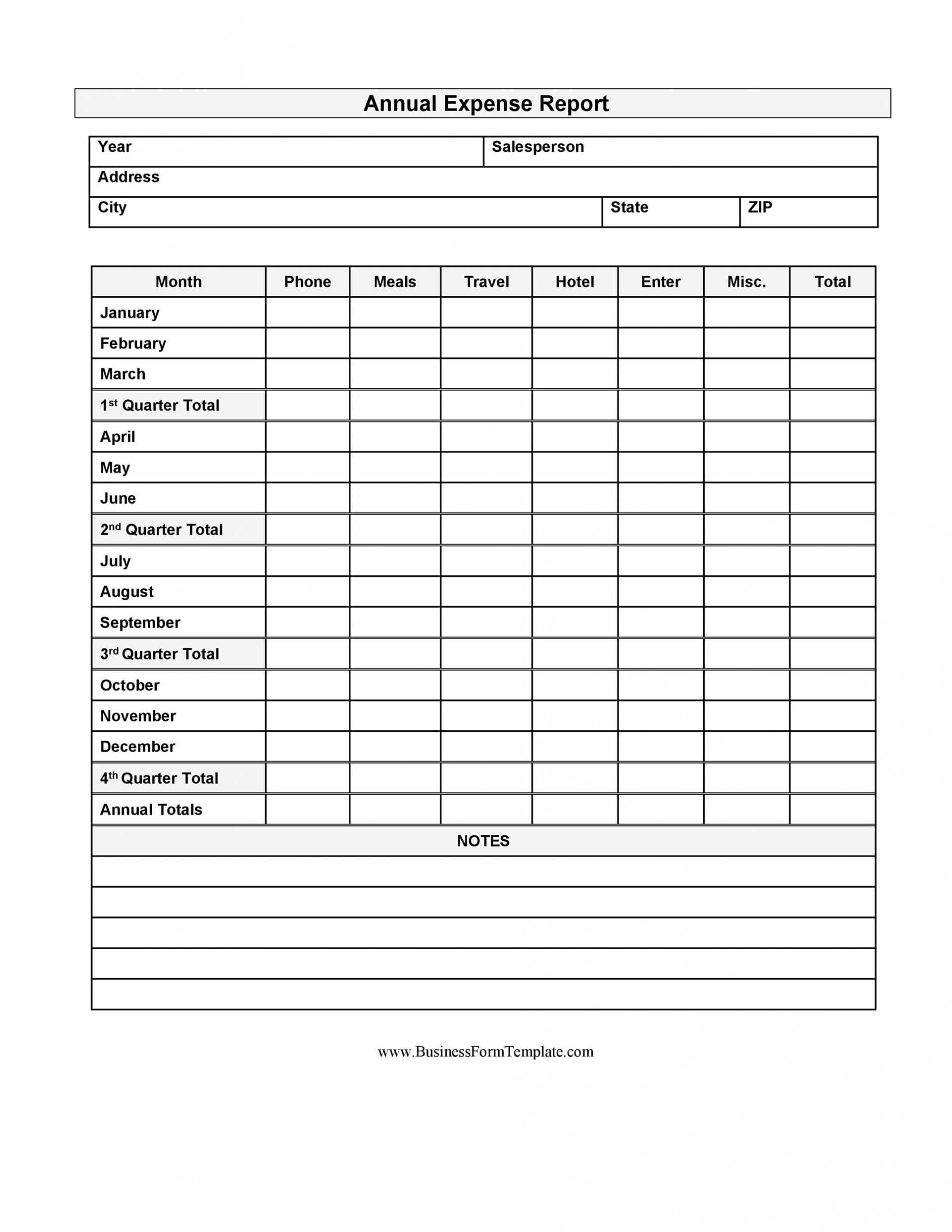 Daily Expense Report Template