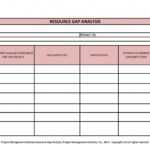 40 Gap Analysis Templates & Exmaples (Word, Excel, Pdf) In Gap Analysis Report Template Free