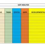 40 Gap Analysis Templates & Exmaples (Word, Excel, Pdf) Throughout Gap Analysis Report Template Free