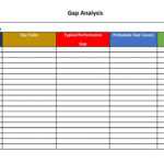 40 Gap Analysis Templates & Exmaples (Word, Excel, Pdf) With Regard To Gap Analysis Report Template Free