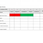 40 Gap Analysis Templates & Exmaples (Word, Excel, Pdf) Within Gap Analysis Report Template Free