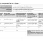 40+ Performance Improvement Plan Templates & Examples With Improvement Report Template