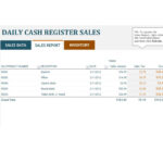 45 Sales Report Templates [Daily, Weekly, Monthly Salesman Inside Free Daily Sales Report Excel Template