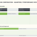 5 Templates To Make Your Performance Review Process Easier With Annual Review Report Template