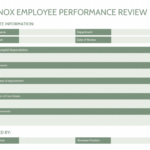 5 Templates To Make Your Performance Review Process Easier With Annual Review Report Template