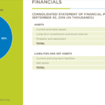 8 Tips For Creating An Effective Nonprofit Annual Report Pertaining To Donation Report Template