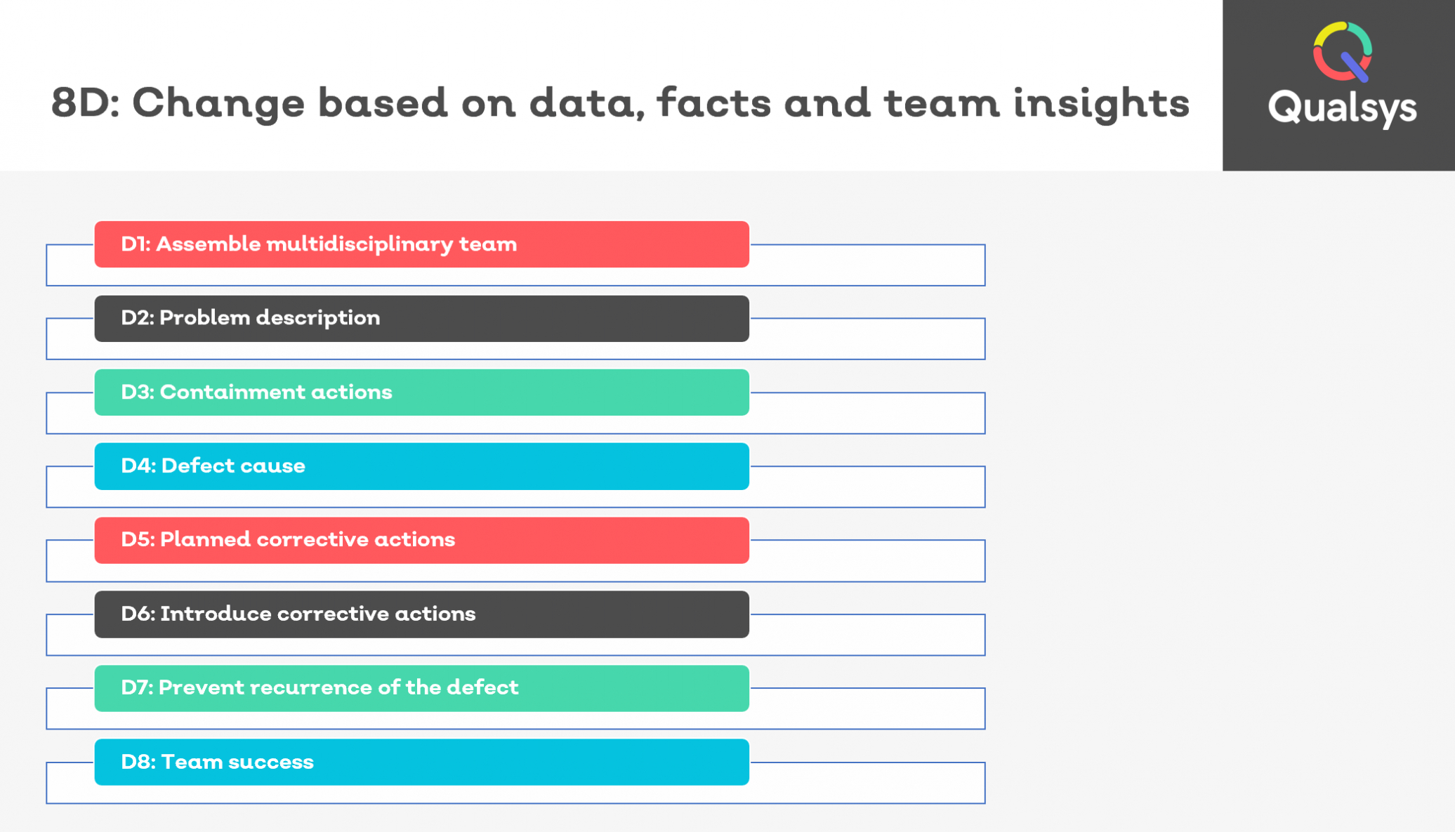 8D Problem Solving For Ncrs (Includes Internal Training Ppt) Throughout 8D Report Template