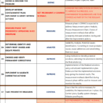 8D Problem Solving – We Ask And You Answer! The Best Answer Within 8D Report Format Template