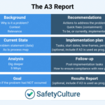 A3 Report Templates: Top 9 [Free Download] Regarding 8D Report Format Template
