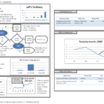 A3 Template | Free Download To Help You Make Better A3 Reports within A3 Report Template