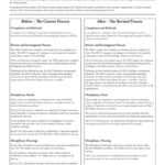 Actuarialdisciplineprocess  Beforeandafter Casestudy 110510 Intended For Investigation Report Template Disciplinary Hearing