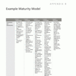 Appendix B – Example Maturity Model | Application Of Inside Enterprise Risk Management Report Template