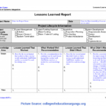 Best Project Lessons Learned Categories 23 Lessons Learnt with regard to Lessons Learnt Report Template