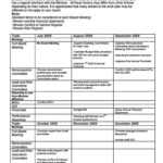 Board Report Template | Welding Rodeo Designer Regarding Ceo Report To Board Of Directors Template