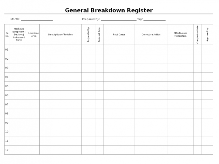 machine-breakdown-report-format-in-word-awesome-inspirational