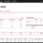 Building A Scouting Report That Helps Win Games | Coach And Within Football Scouting Report Template