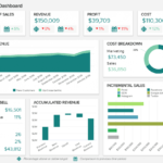 Ceo Dashboard Examples & Reports For Better Leadership Throughout Ceo Report To Board Of Directors Template
