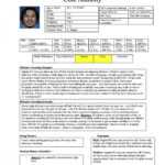 Cole Anthony Scouting Report – The Stepien Intended For Basketball Player Scouting Report Template