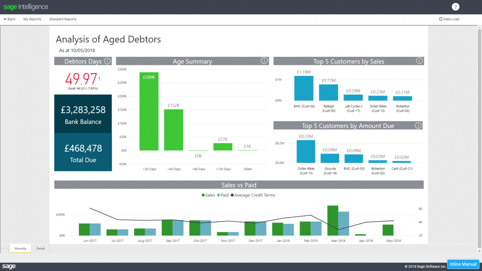 Sales amount. Age Analyzer. Business Intelligence Reports. Dating Analysis age. • Customer amount.