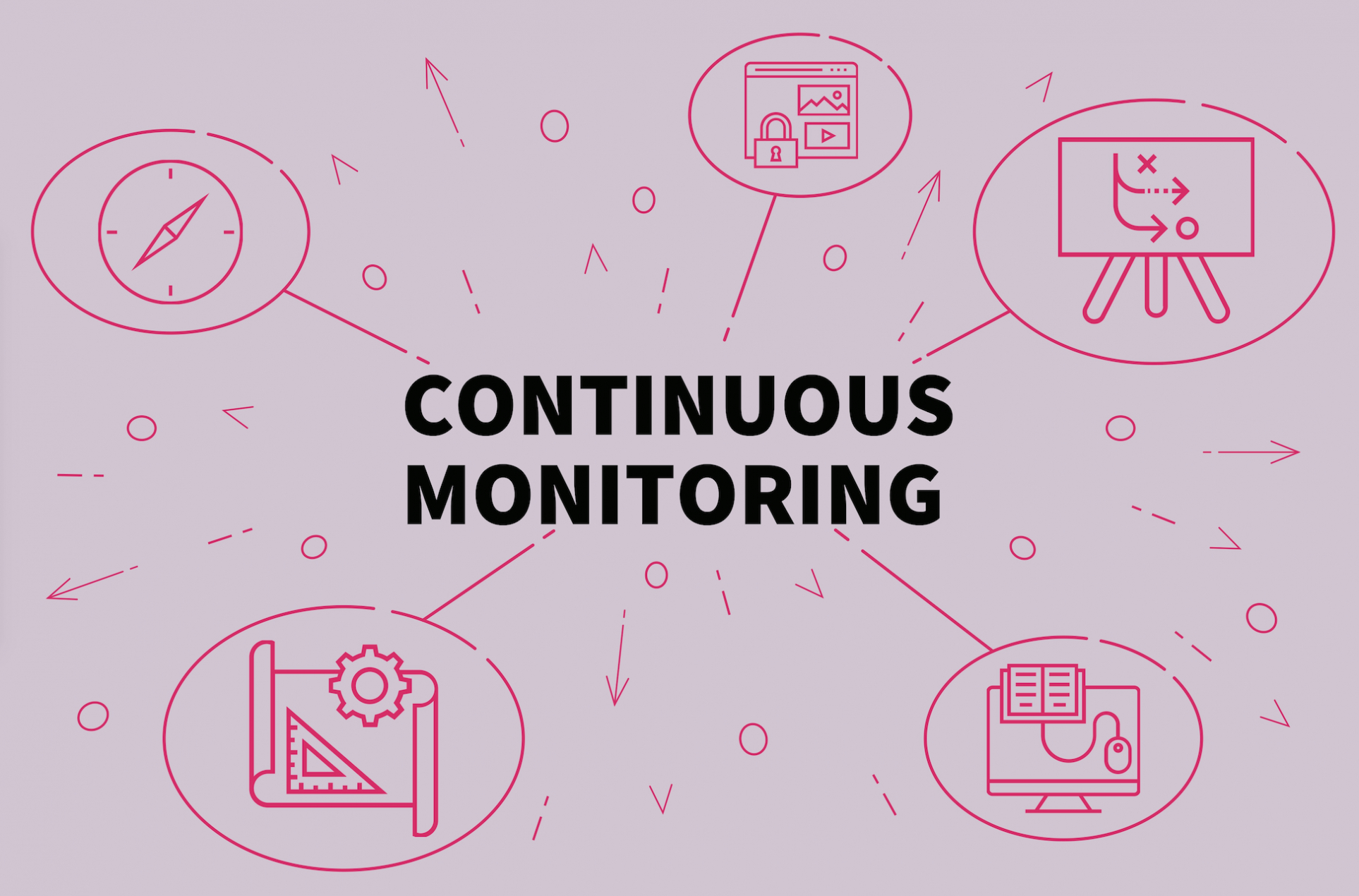 Compliance Monitoring: A Strategic Approach To Monitoring Inside Compliance Monitoring Report Template