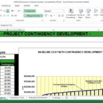 Cost & Schedule Risk Analysis Excel Template In Baseline Report Template