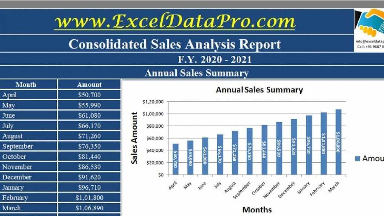 Download Consolidated Annual Sales Report Excel Template Throughout Excel Sales Report Template Free Download