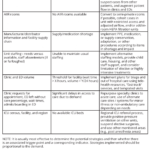 Duty To Plan: Health Care, Crisis Standards Of Care, And Intended For Icu Report Template