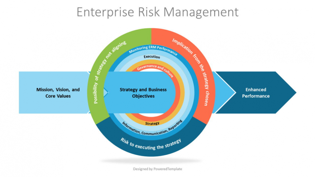 Enterprise Risk Management Framework Diagram - Free regarding Enterprise Risk Management Report Template