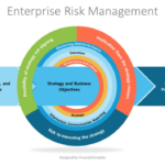 Enterprise Risk Management Framework Diagram - Free regarding Enterprise Risk Management Report Template