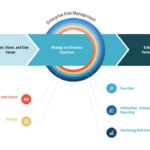 Enterprise Risk Management Powerpoint Template Regarding Enterprise Risk Management Report Template