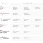 Enterprise Wide Risk Management Pertaining To Enterprise Risk Management Report Template