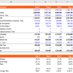 Financial Analysis – Overview, Guide, Types Of Financial For Credit Analysis Report Template