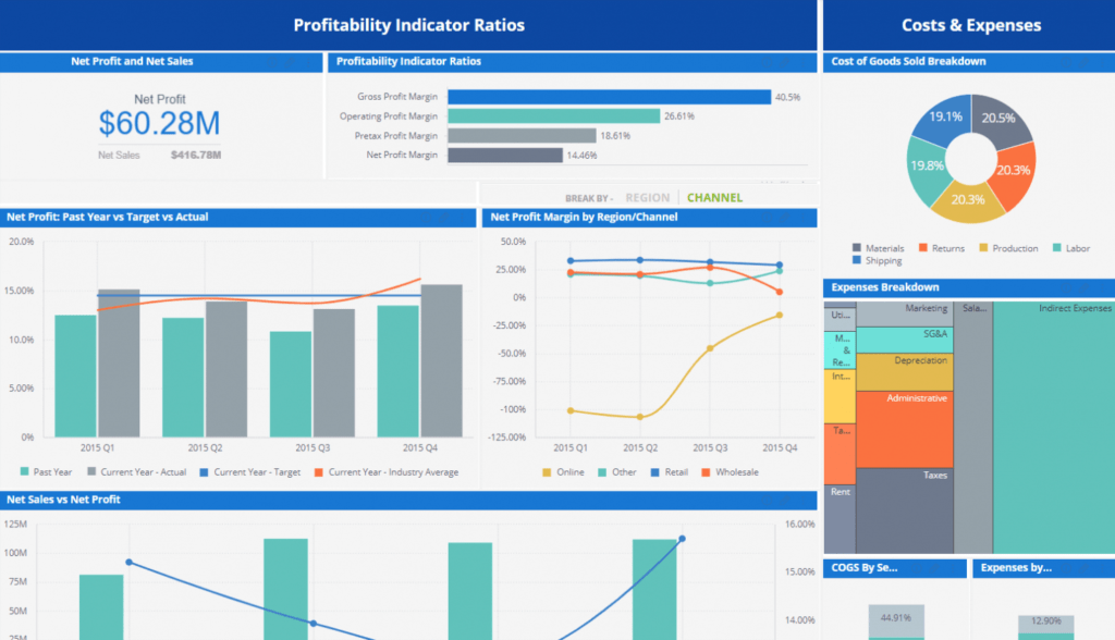 Financial Dashboard Examples 