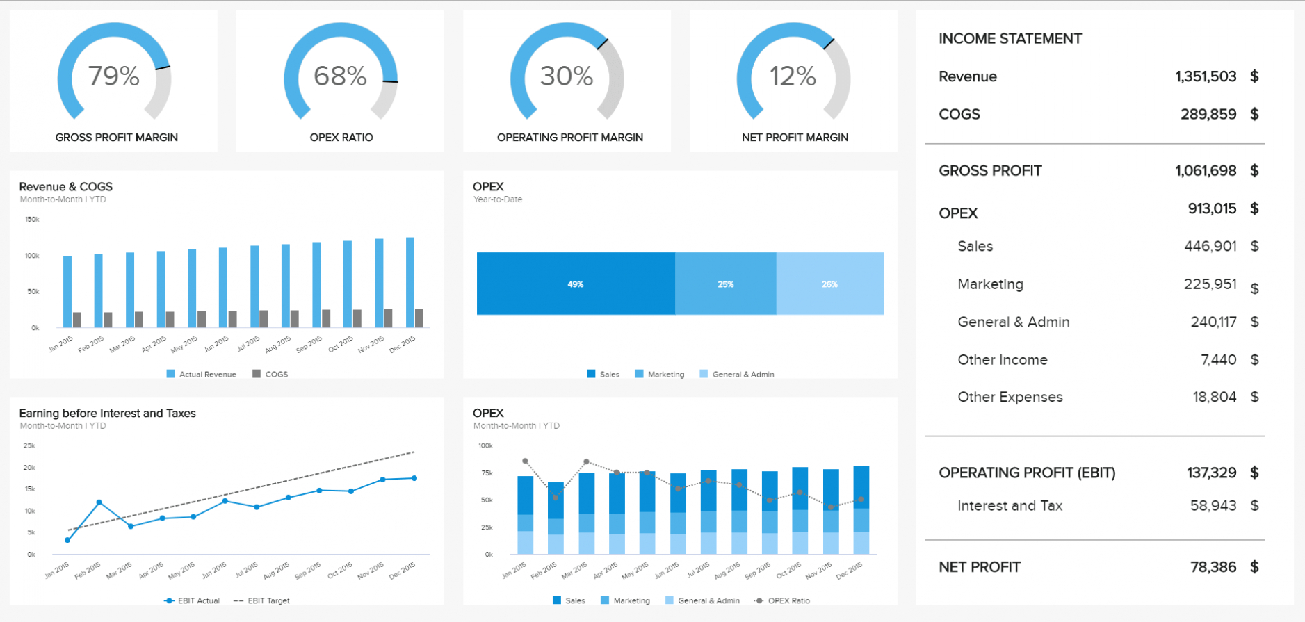 Financial Reporting Templates In Excel