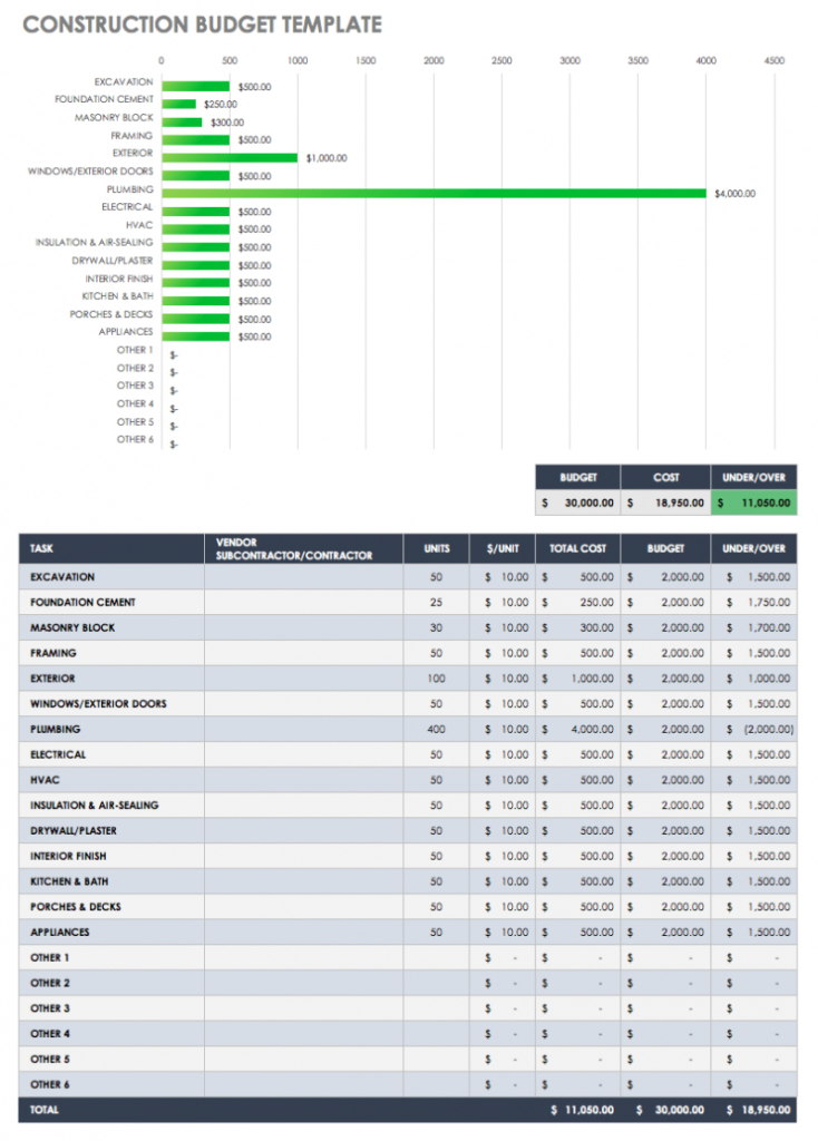 Free Construction Budget Templates | Smartsheet throughout Construction Cost Report Template