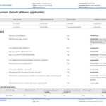 Free Daily Safety Report Template (Better Than The Format In In Hse Report Template