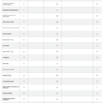 Free Iso 27001 Checklists And Templates | Smartsheet Pertaining To Data Center Audit Report Template