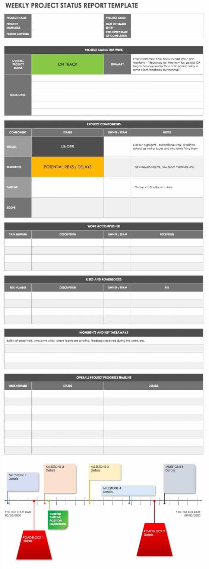 Free Project Report Templates | Smartsheet In Daily Status Report Template Xls