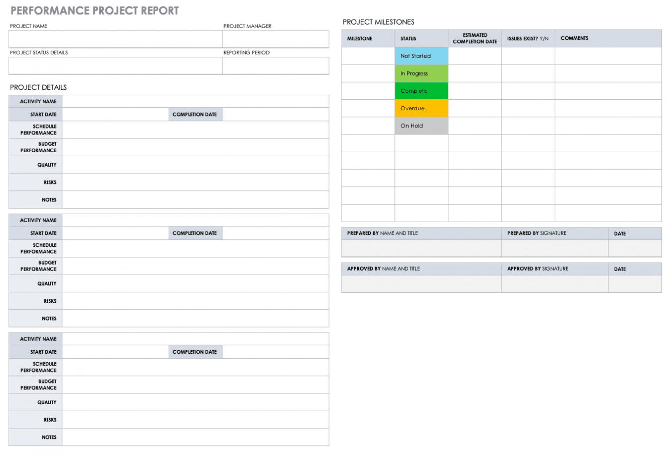 Free Project Report Templates | Smartsheet With Regard To Activity Report Template Word