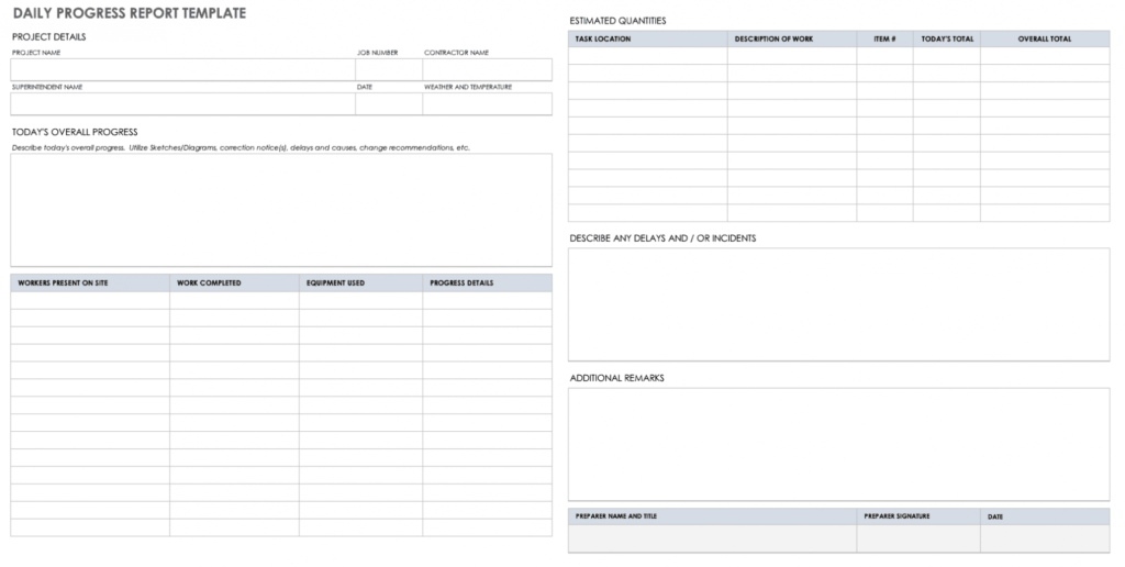Free Project Report Templates | Smartsheet within Daily Work Report Template