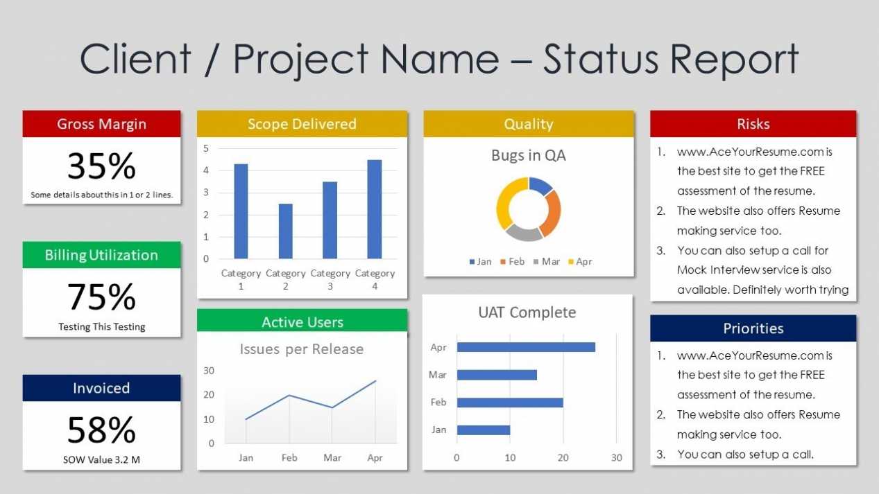 Weekly Status Report Template Ppt