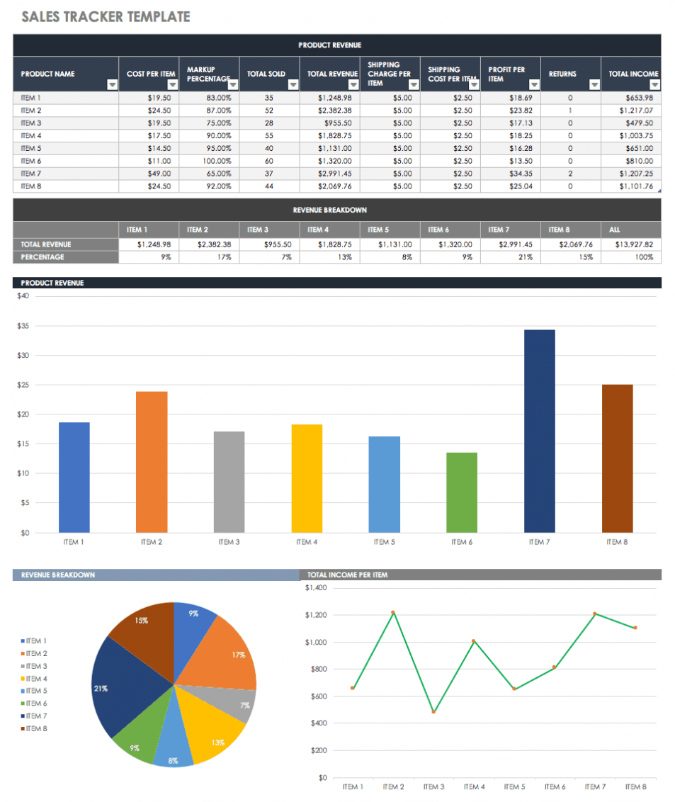 Free Sales Plan Templates | Smartsheet In Excel Sales Report Template Free Download