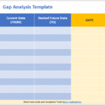 Gap Analysis Online Tools, Templates & Web Software With Gap Analysis Report Template Free