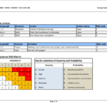 Gap Analysis Report – Ga Lab Resources With Regard To Gap Analysis Report Template Free