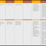 Gap Analysis Templates To Quickly Identify Gaps In Your Business With Gap Analysis Report Template Free
