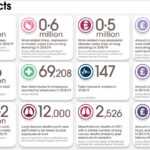 Health And Safety Hse Statistics 2019 – How'S Your Sector Doing? In Hse Report Template